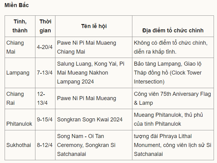 Địa điểm tổ chức tại miền Bắc Thái Lan