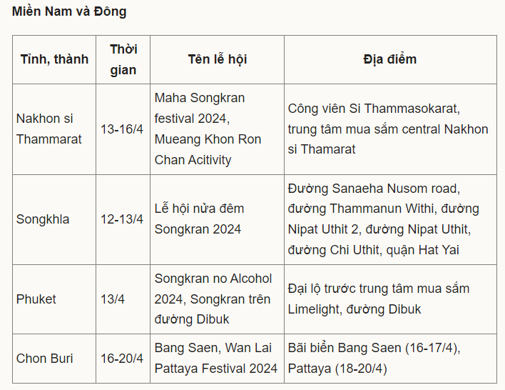 Địa điểm tổ chức tại miền Nam và Đông