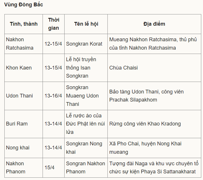 Địa điểm tổ chức tại vùng Đông Bắc Thái Lan.