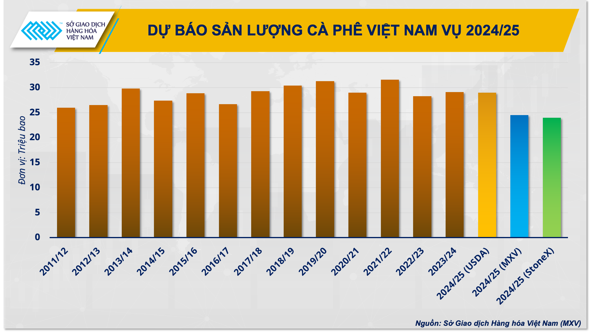 Hai kịch bản giá cà phê vào cuối năm 2024