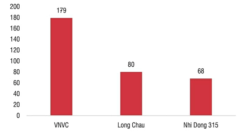 Các chuỗi tiêm chủng vắc xin