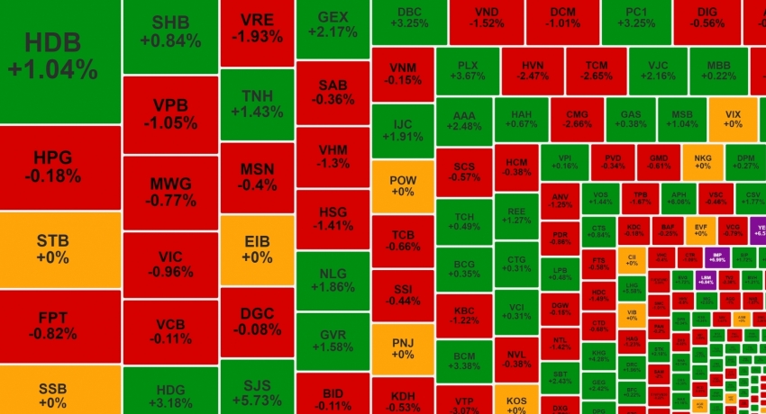 Cổ phiếu dầu khí ngược dòng thị trường, PLX tăng 45% sau ba tháng