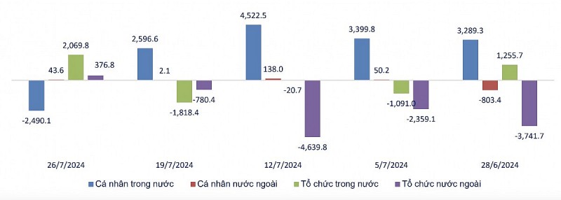 Nhận định thị trường chứng khoán tuần tới