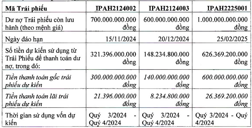 IPA muốn phát hành thêm 1.100 tỷ đồng trái phiếu để đảo nợ