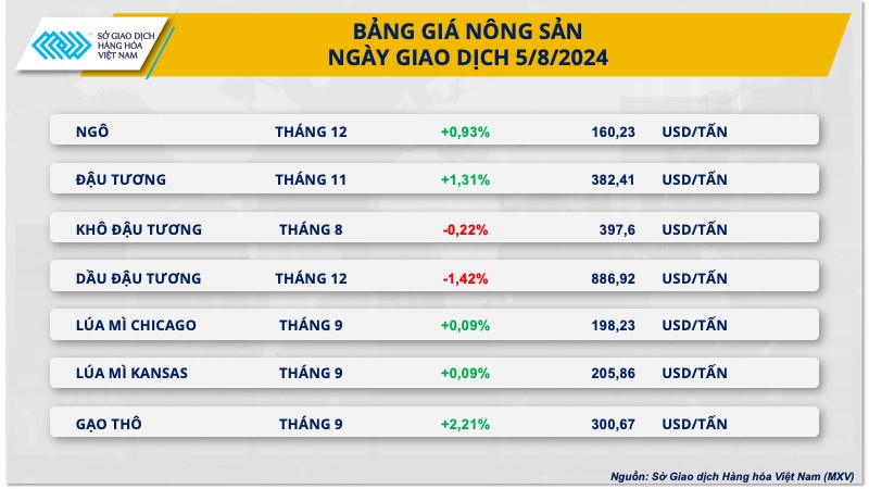 Sắc đỏ phủ kín bảng giá kim loại ngay phiên đầu tuần