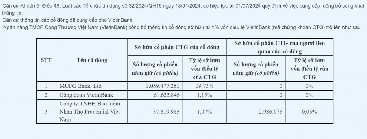 VietinBank và Vietcombank công bố danh sách cổ đông sở hữu trên 1% vốn