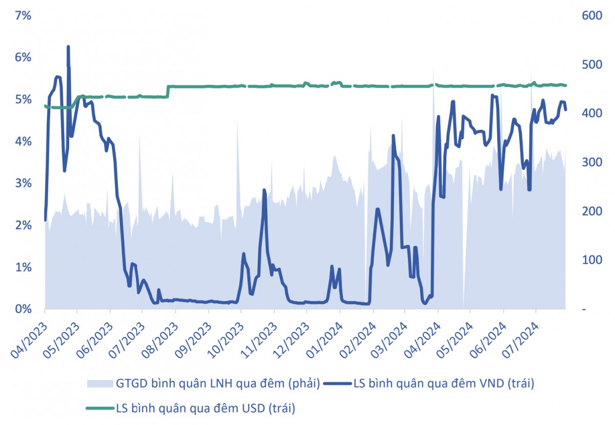 BSC dự báo 3 kịch bản cho VN-Index sau nhịp điều chỉnh