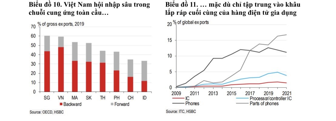 Thu hút FDI: Những nền tảng cơ bản thuận lợi tạo vị thế cho Việt Nam