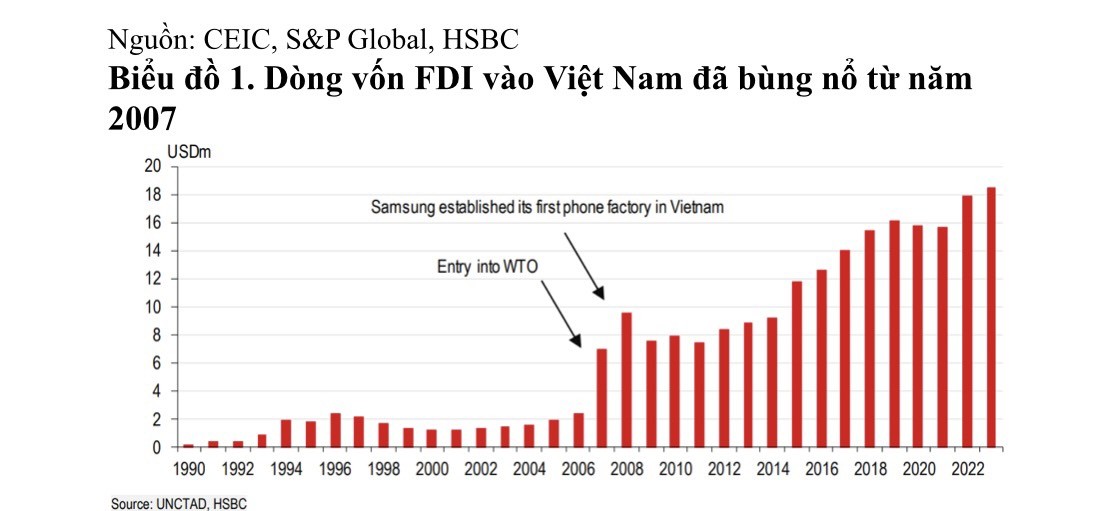 Thu hút FDI: Những nền tảng cơ bản thuận lợi tạo vị thế cho Việt Nam