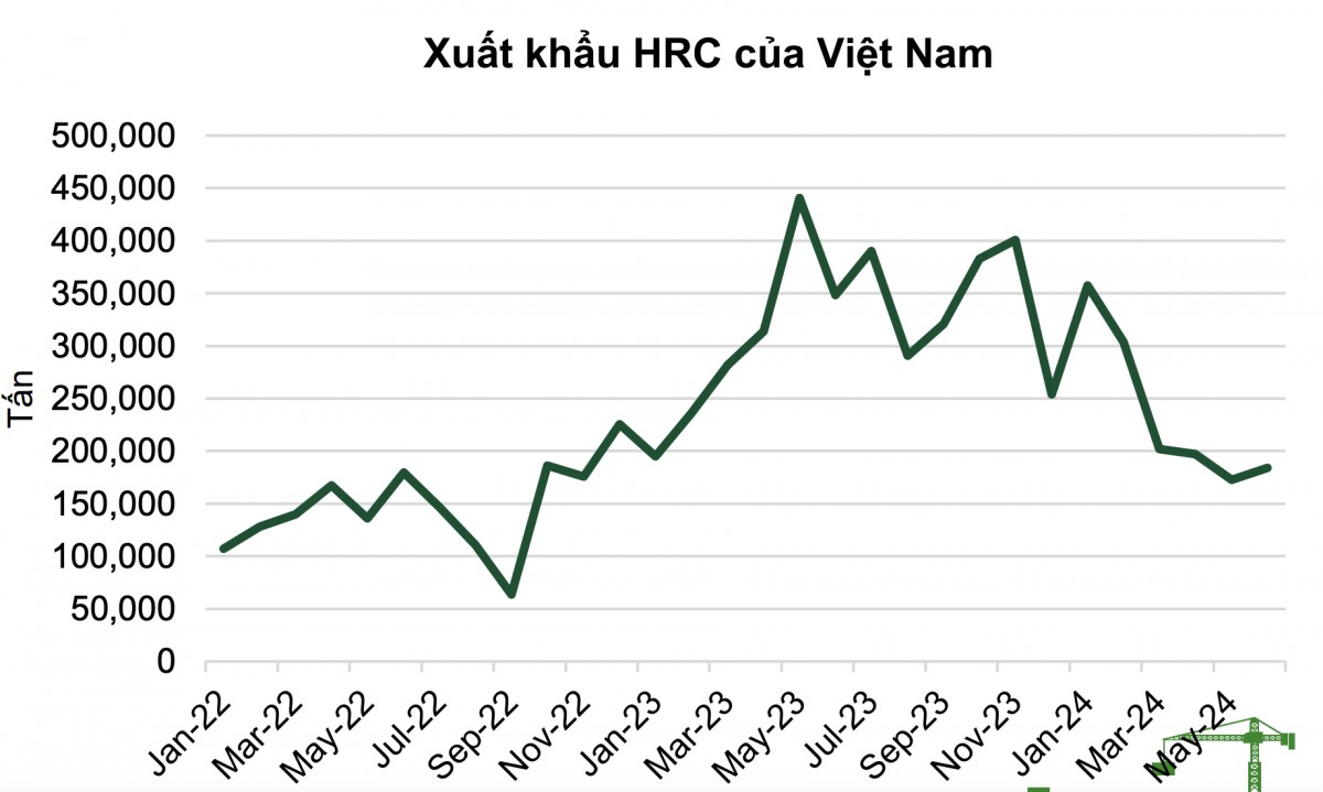 Ngành thép chưa vội 'hân hoan'