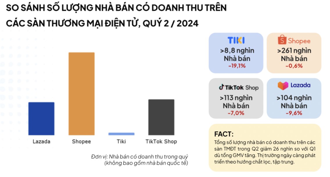 Nguồn: YouNet ECI