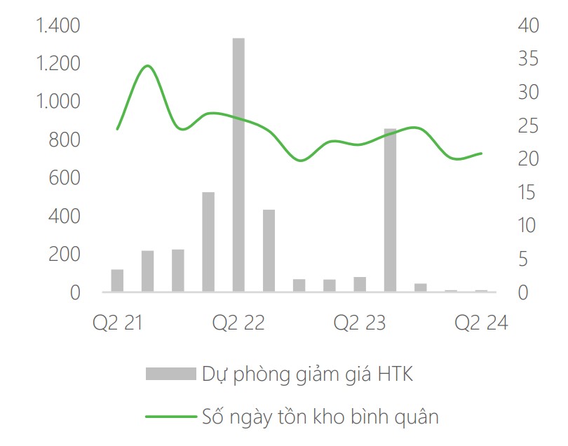 Động lực nào khiến cổ phiếu của Petrolimex tăng hơn 50%, về đỉnh 28 tháng