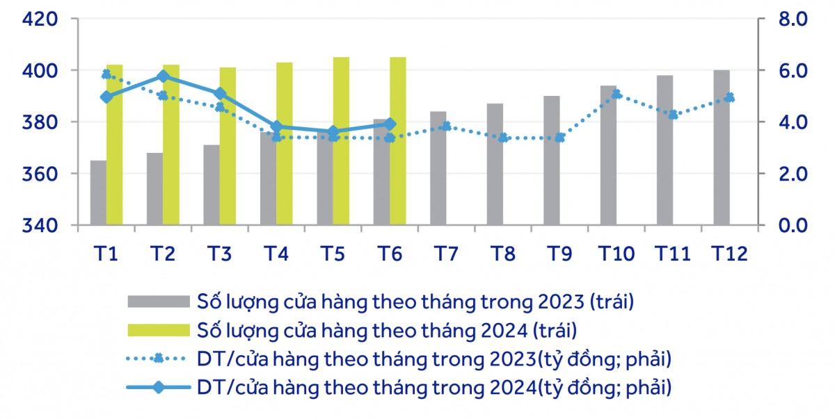 Cổ phiếu phá đỉnh cùng giá vàng, triển vọng PNJ có còn rộng mở?