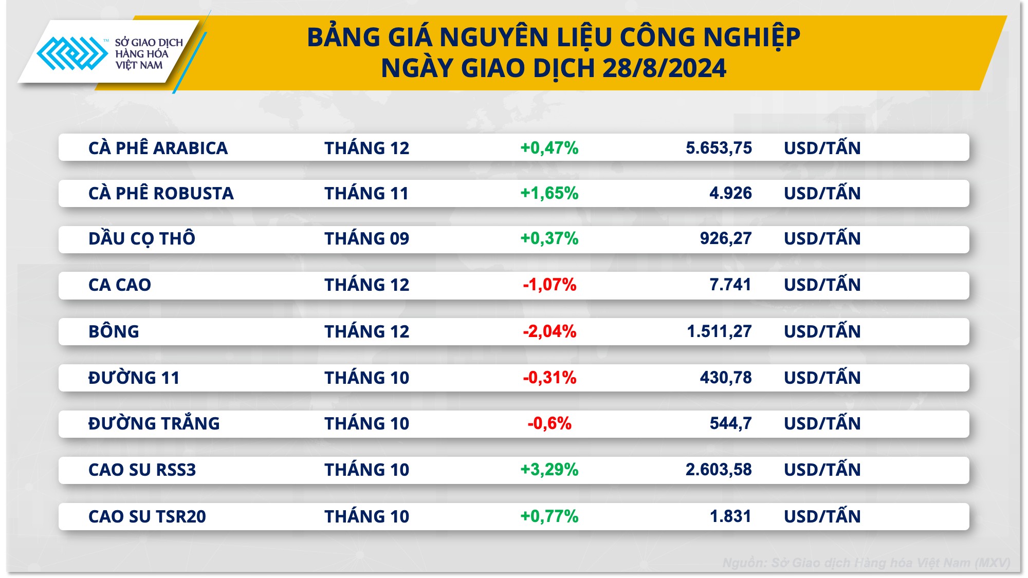 Giá dầu thế giới tiếp đà suy yếu