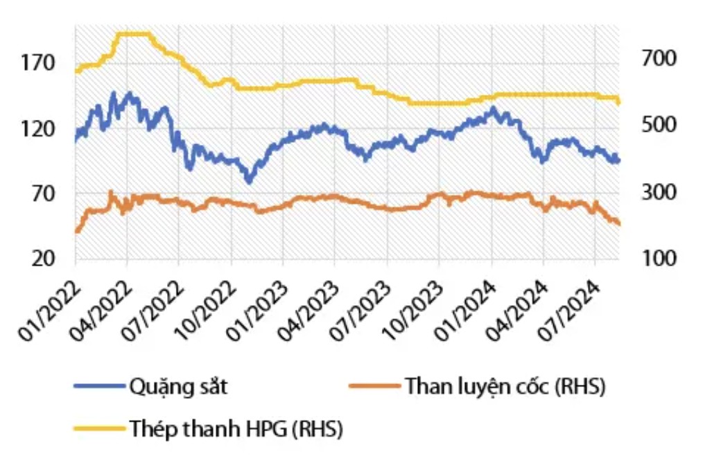 VDSC: Dung Quất 2 của Hoà Phát có thể đáp ứng 40% nhu cầu HRC nội địa