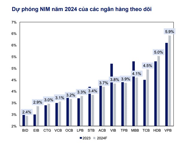 MBS: Nhập khẩu, xây dựng hạ tầng là động lực tăng trưởng tín dụng chính nửa cuối năm