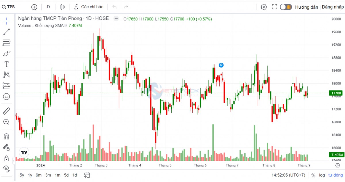 Ông Đỗ Minh Phú không nằm trong danh sách cổ đông giữ trên 1% vốn điều lệ TPBank