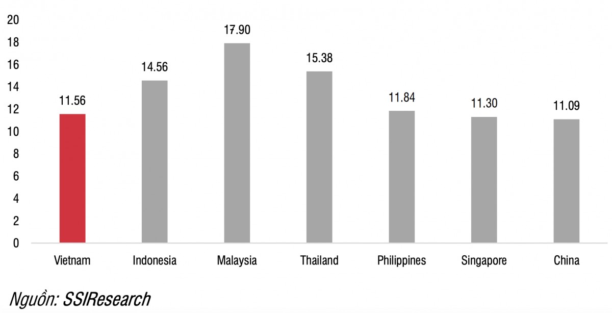 SSI nêu yếu tố hấp dẫn đang là lợi thế của TTCK Việt Nam