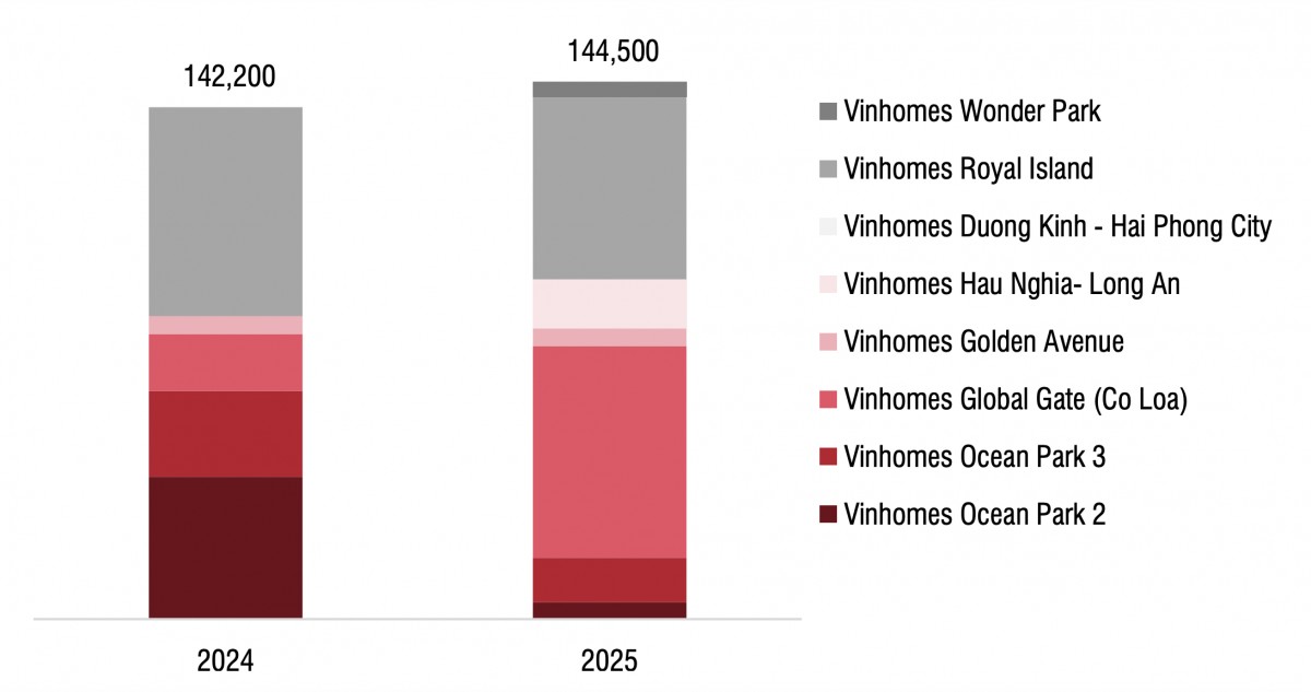 Triển vọng Vinhomes qua dự báo doanh thu, lợi nhuận và kế hoạch mua lại cổ phiếu