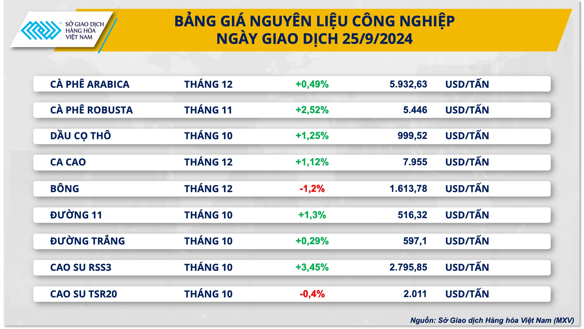 Giá cà phê quốc tế lập kỷ lục mới