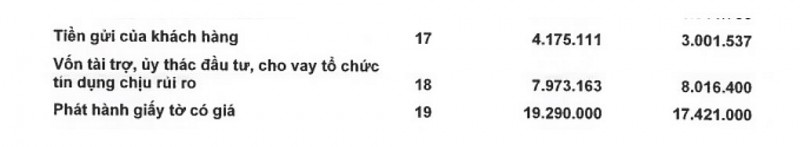 Các chỉ số tích cực từ quản trị điều hành của EVNFinance