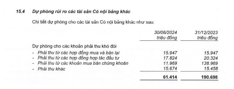 Các chỉ số tích cực từ quản trị điều hành của EVNFinance