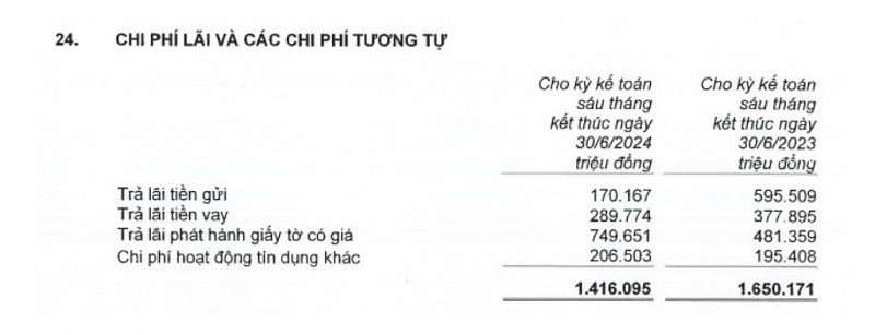 Các chỉ số tích cực từ quản trị điều hành của EVNFinance