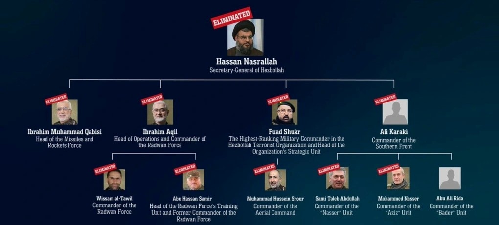 Israel tuyên bố tiêu diệt thủ lĩnh tối cao Hezbollah, cảnh báo tới Iran không