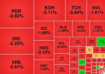 Cổ phiếu bất động sản tiếp tục bị bán mạnh