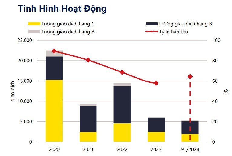 Hà Nội: 70% căn hộ bán được trong 9 tháng đầu năm có giá trên 4 tỷ đồng