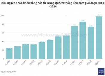 Việt Nam nhập khẩu từ Trung Quốc vượt mốc 100 tỷ USD chỉ trong 9 tháng