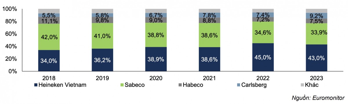 Sabeco: Học cách khiêu vũ trong cơn mưa