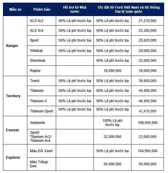 Ford Việt Nam tri ân khách hàng trong tháng 10