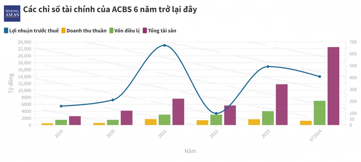 Dấu ấn hai thế hệ trên hành trình phát triển của ACB