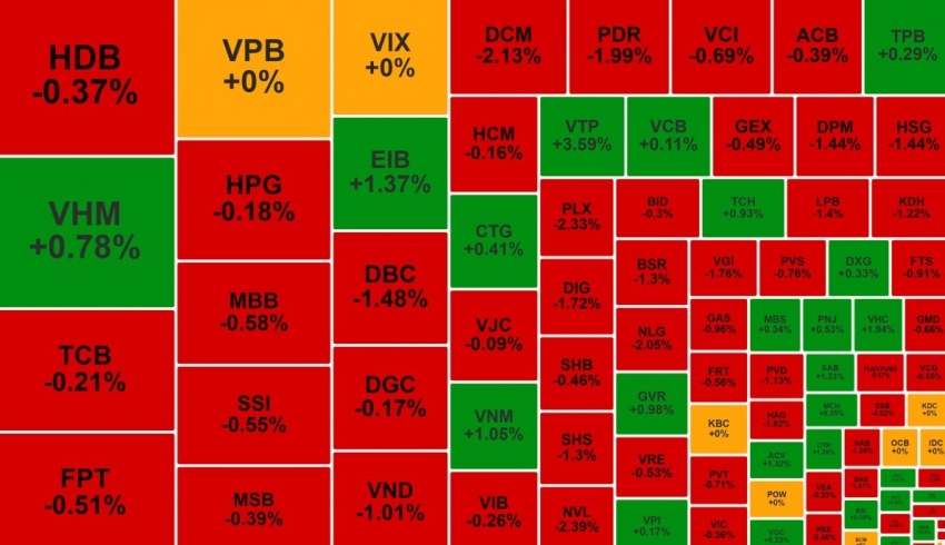 VN-Index giằng co khi dòng tiền hờ hững, QCG tiếp tục tăng trần