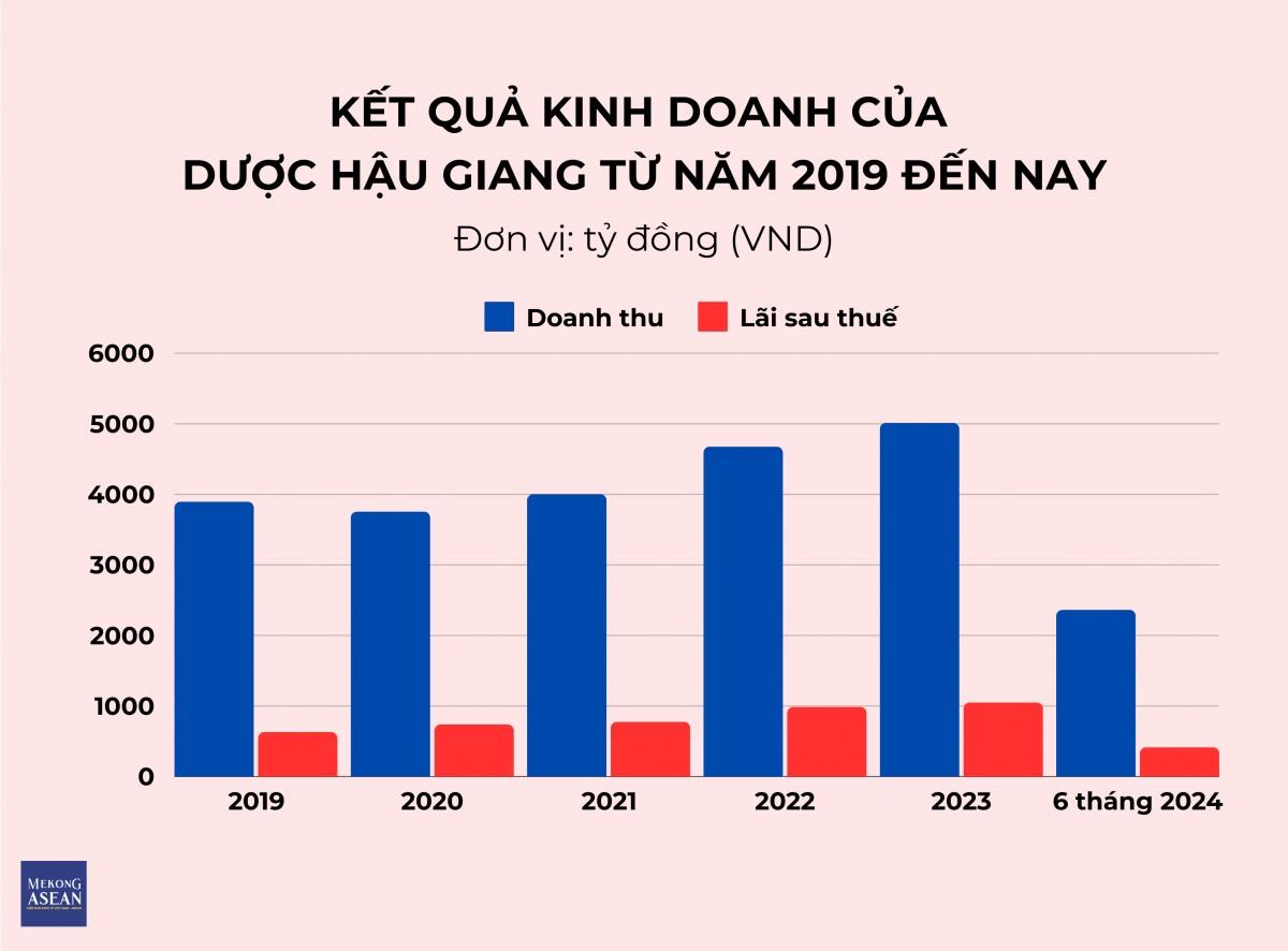 Cú bắt tay lịch sử để trở thành ‘quán quân’ ngành dược