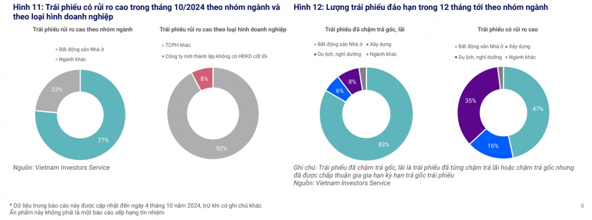 Tổng giá trị TPDN trả chậm mới phát sinh trong quý 3/2024 đạt 1.700 tỷ đồng