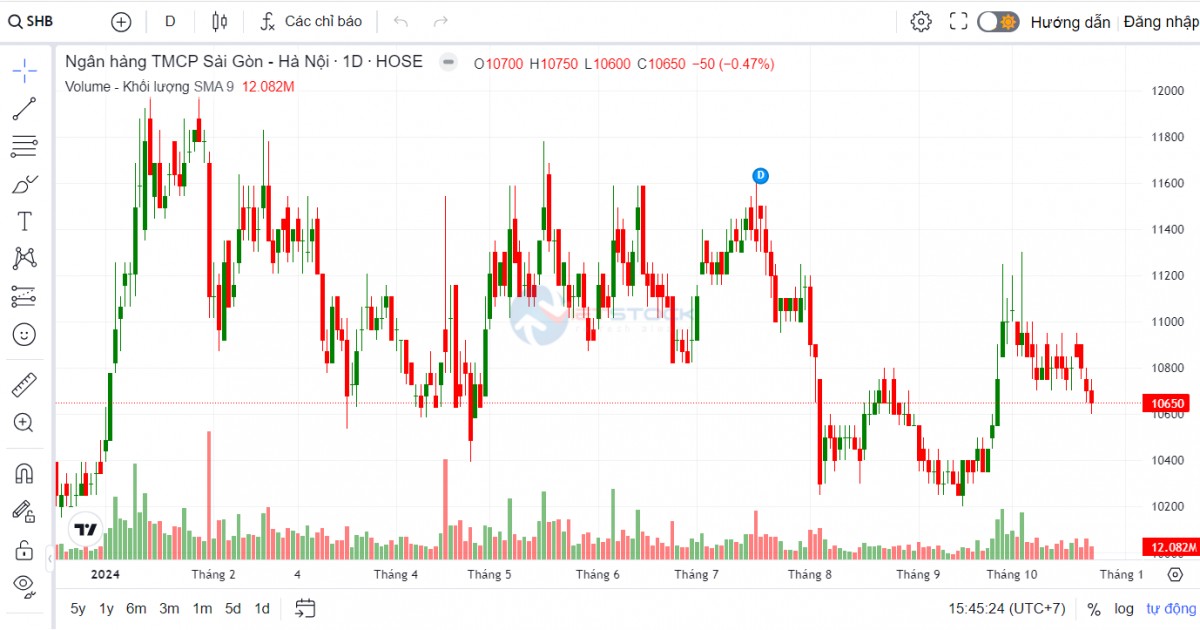 SHB công bố danh sách cổ đông nắm giữ trên 1% vốn điều lệ