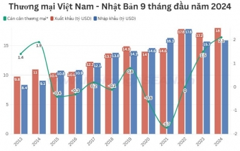 Việt Nam xuất siêu sang Nhật Bản đạt mức kỷ lục 10 năm