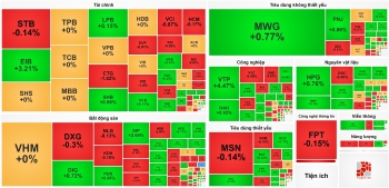 Thị trường thiếu cảm hứng, VN-Index ‘chật vật’ lấy lại mốc 1.245 điểm