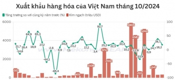 Các mặt hàng xuất, nhập khẩu tỷ USD trong tháng 10/2024