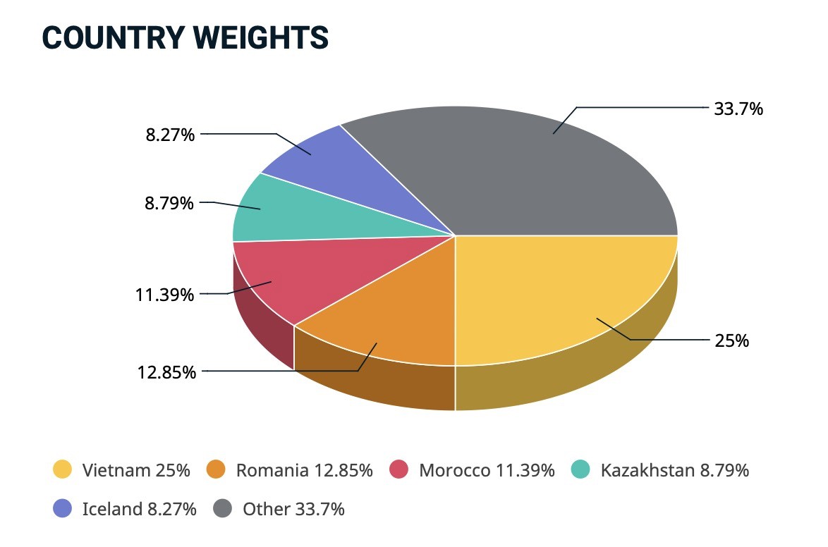 DBC và VPB lọt vào MSCI Frontier Market Index