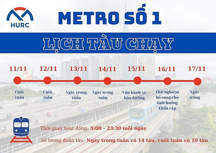 Tuyến metro số 1 TP HCM chạy thử nghiệm 100% công suất