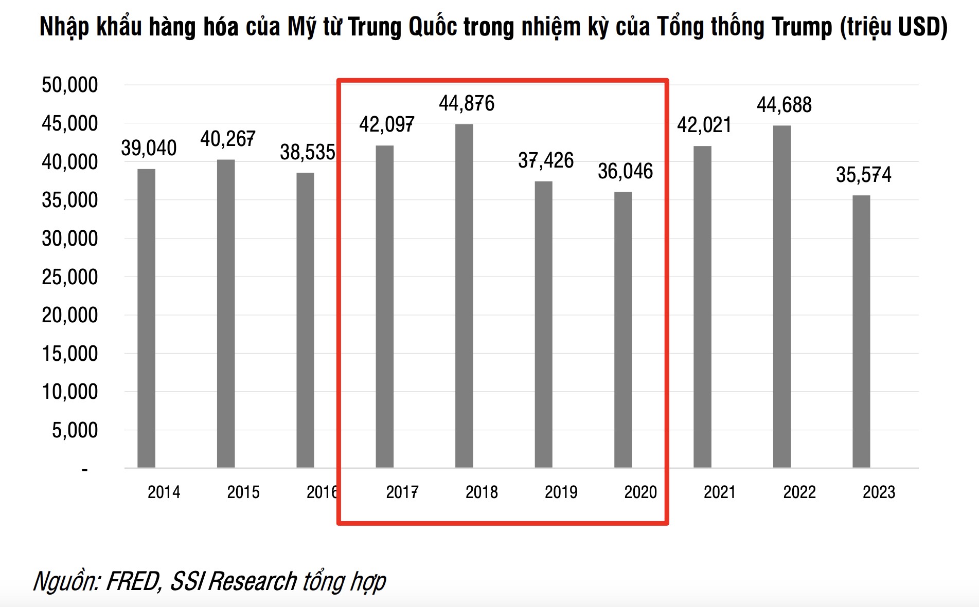 Động lực nào giúp cổ phiếu của Vận tải Xếp dỡ Hải An tiến về sát đỉnh