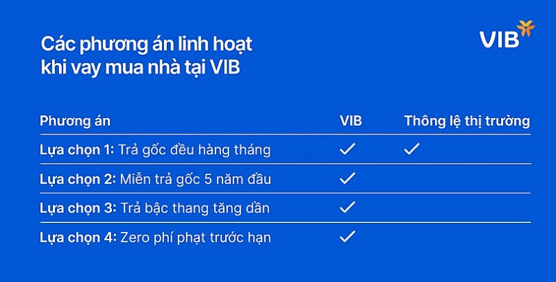 Giải mã sức hút của gói cho vay mua nhà linh hoạt nhất thị trường