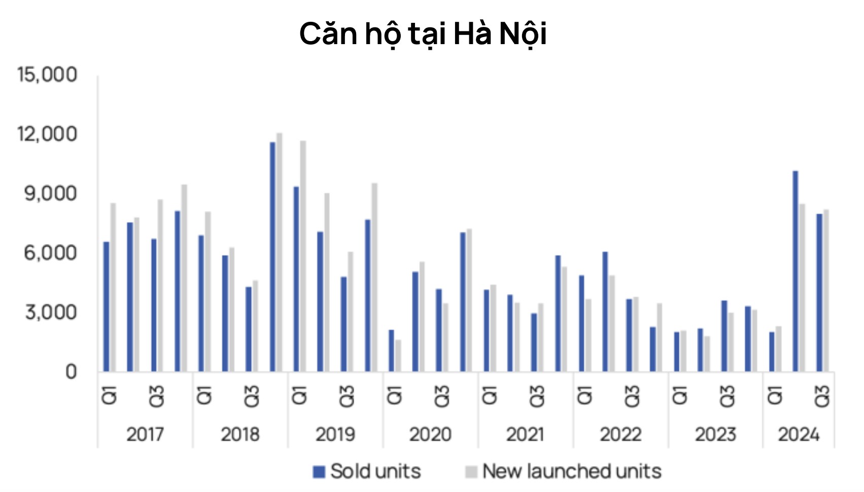 Triển vọng thị trường bất động sản năm 2025