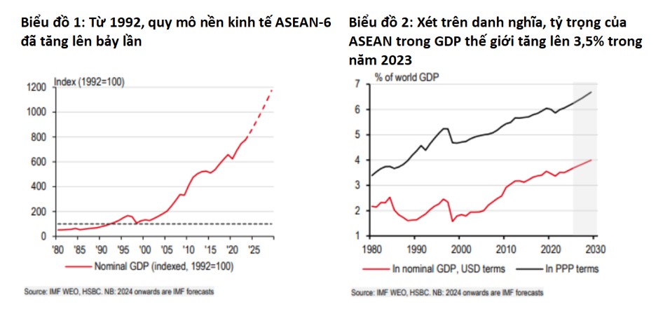 HSBC: