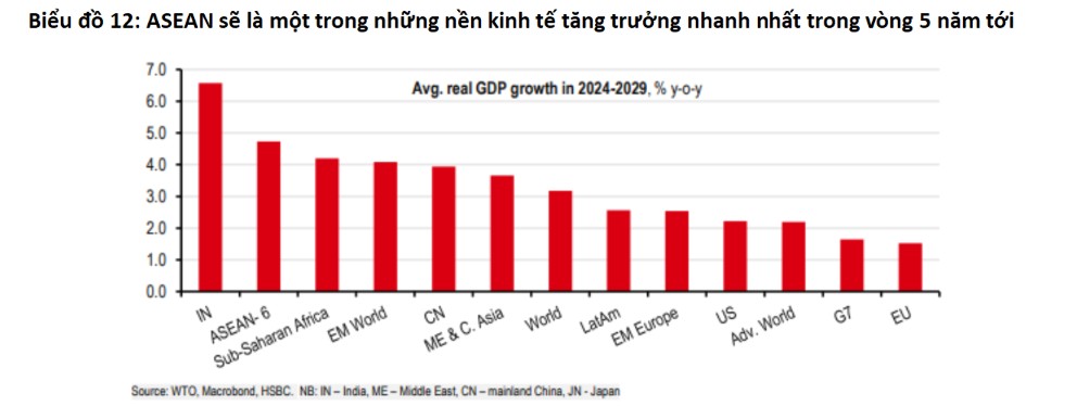 HSBC: