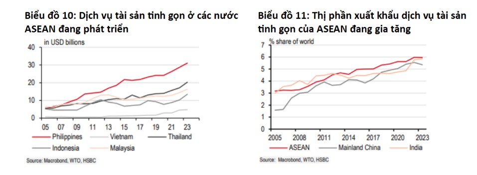 HSBC: