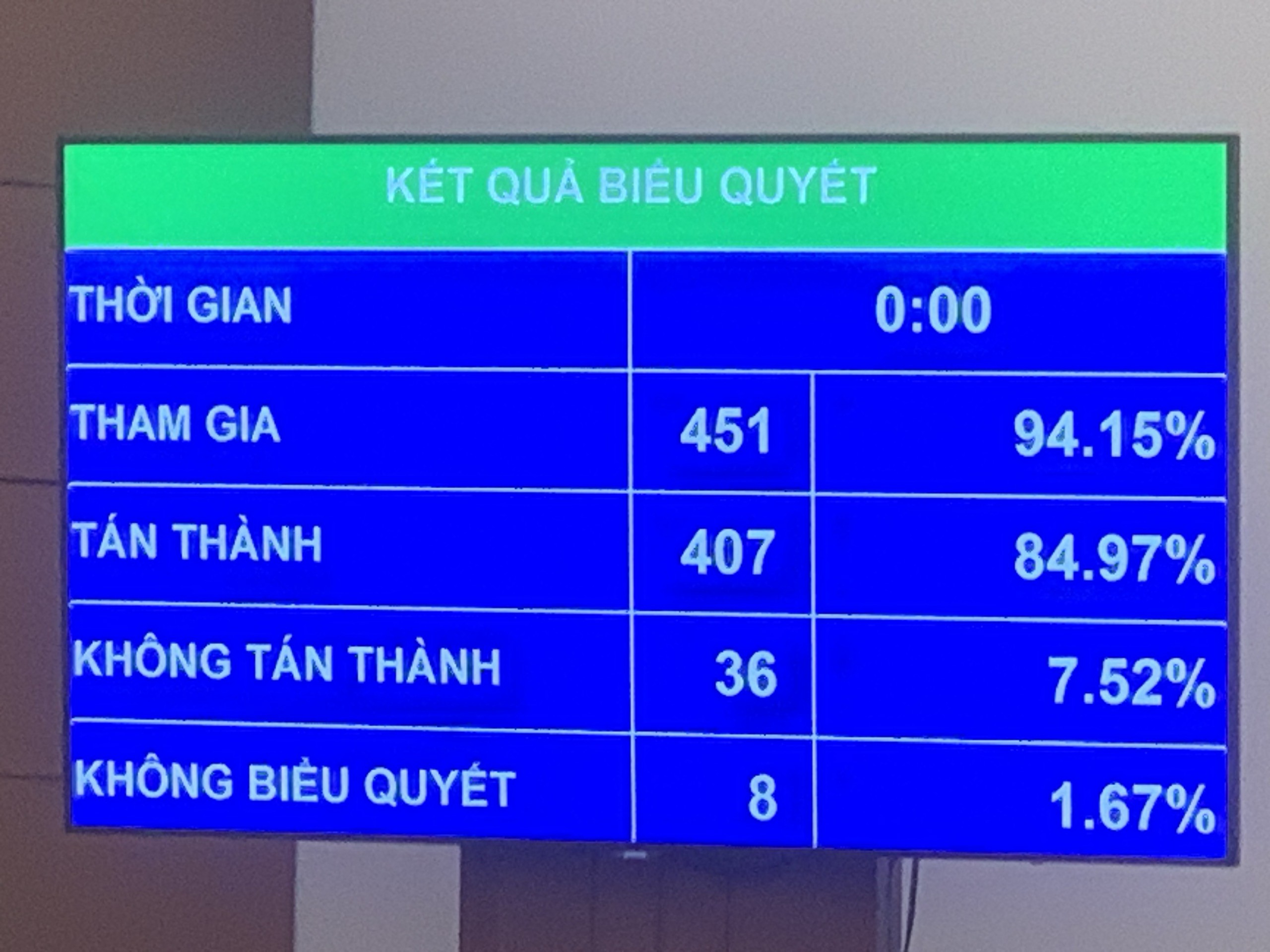 Quốc hội chốt phương án áp thuế 5% với phân bón